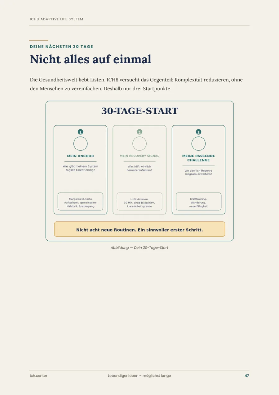 Vorschau des 30-Tage-Starts im ICH8 E-Book