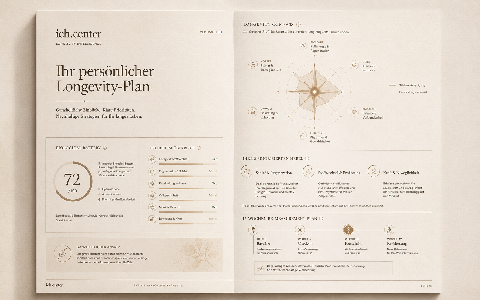 Vorschau eines persönlichen Longevity-Kompasses bei ich.center